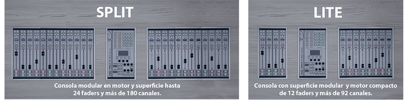 FORUM IP SPLIT y LITE — versiones encastradas