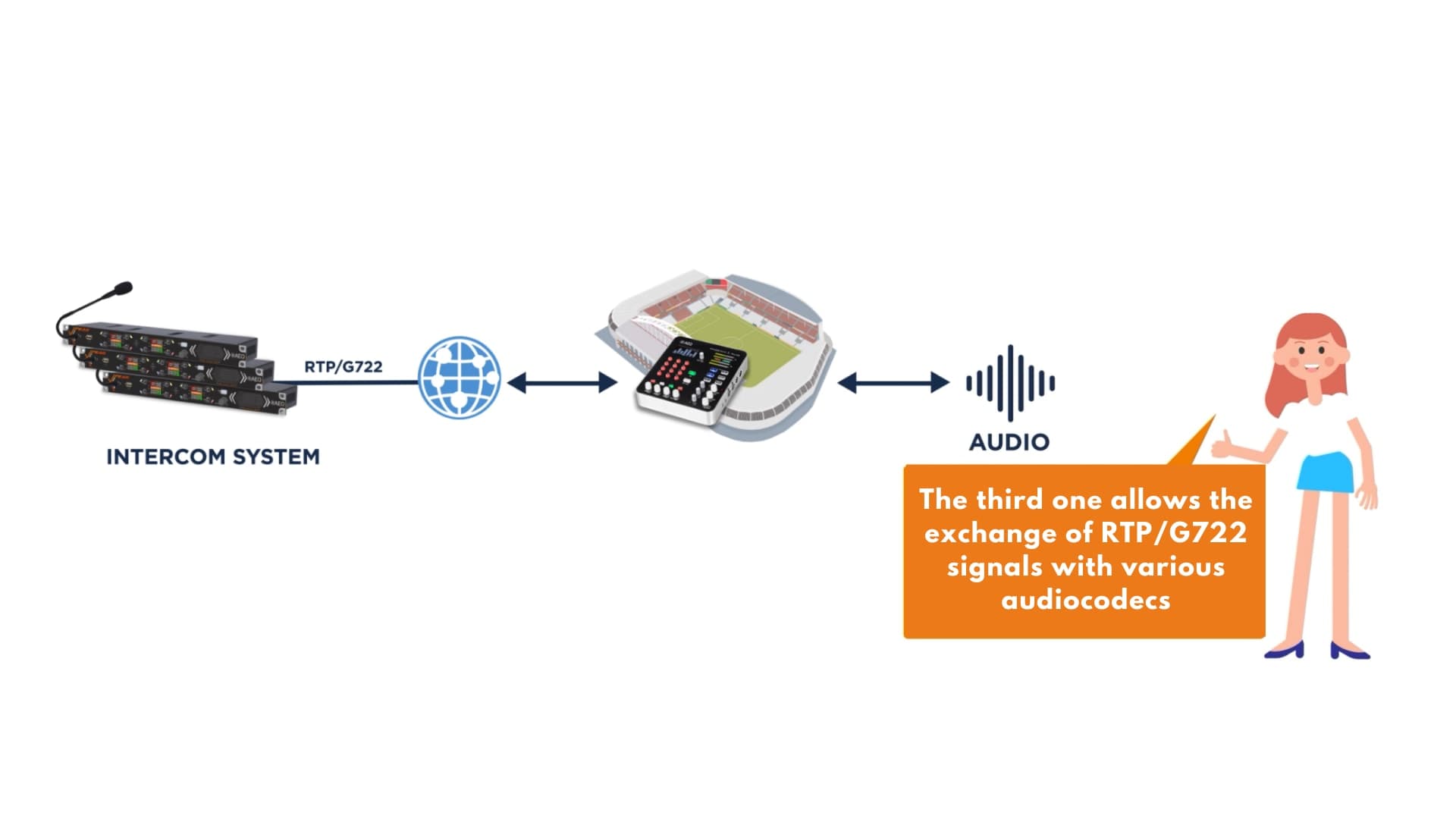 Xpeak conectado a audiocodecs remotos