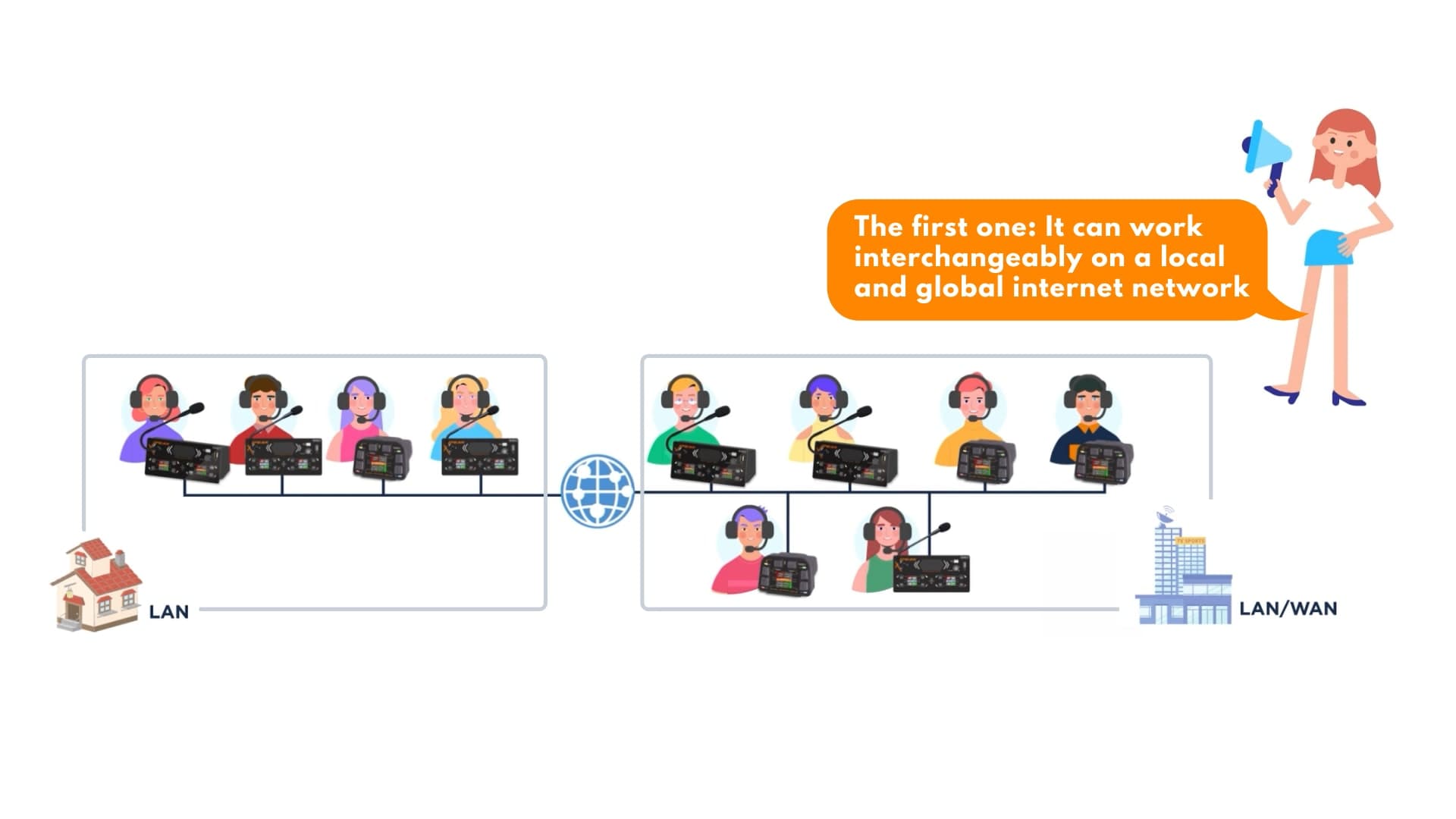 Xpeak conectado a redes virtuales (LAN/WAN)