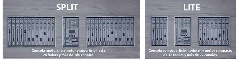 FORUM IP SPLIT y LITE — versiones encastradas