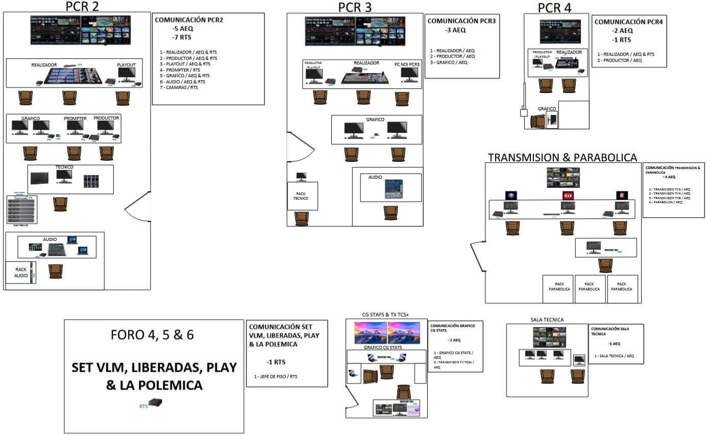 esquema 1
