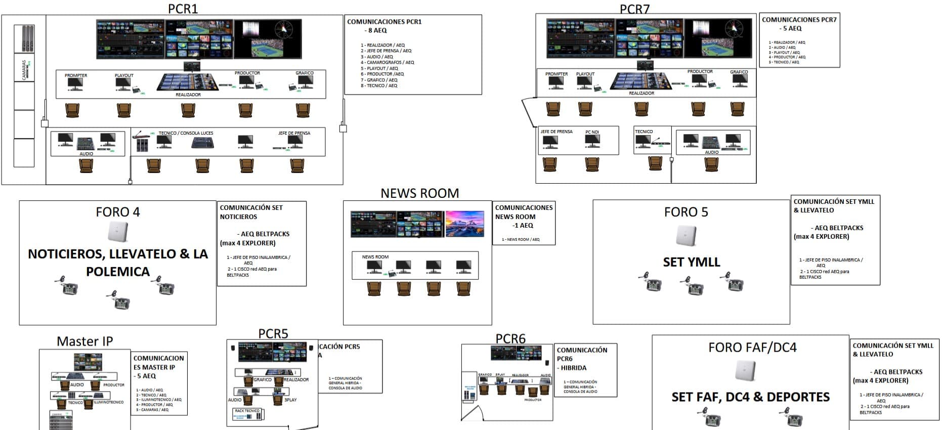 esquema 2